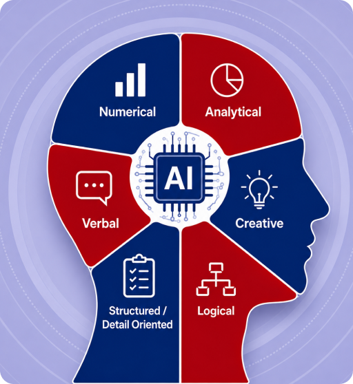 About Vector AI Brain Assessment